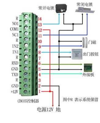 门禁刷卡机怎么接线（门禁双开门安装接线过程）-第1张图片-安保之家