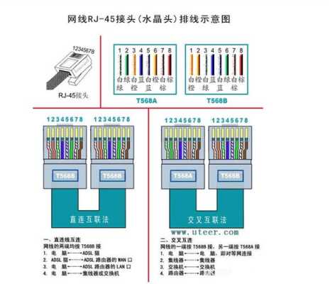 监控水晶头怎么接线（poe供电摄像头水晶头接法）-第2张图片-安保之家