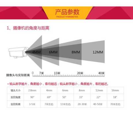 海康摄像头如何调焦距，海康摄像头怎么变焦距-第2张图片-安保之家