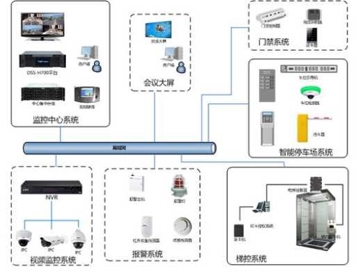 安防业务怎么做（怎么把安防监控业务扩大）-第3张图片-安保之家