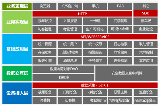 安防业务怎么做（怎么把安防监控业务扩大）-第2张图片-安保之家