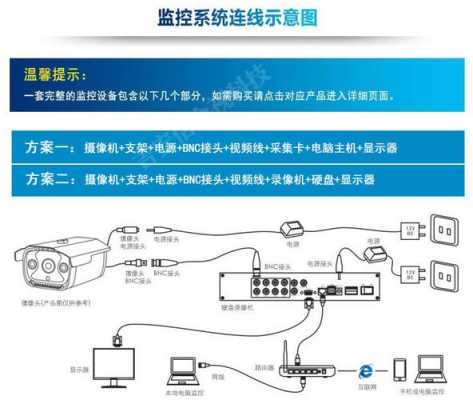 监控电源线怎么连接（监控电源线怎么连接到市内的）-第2张图片-安保之家