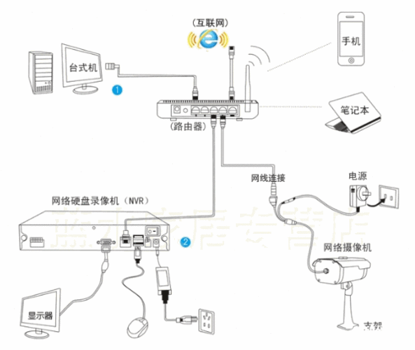 沃仕达监控怎么安装（沃仕达8210监控摄像头如何连接）-第3张图片-安保之家