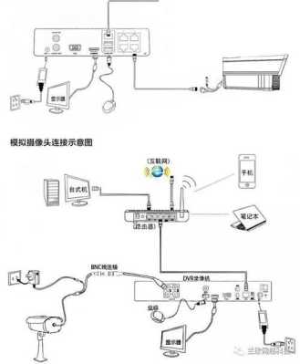 摄像头怎么连硬盘（摄像头连接硬盘怎么设置）-第2张图片-安保之家