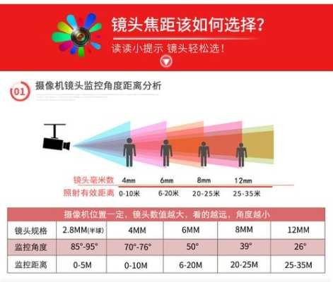 监控摄像头怎么对焦（海康摄像头怎么对焦）-第2张图片-安保之家