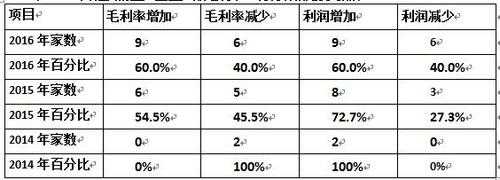 安防产品利润高嘛，安防产品怎么做销售-第3张图片-安保之家