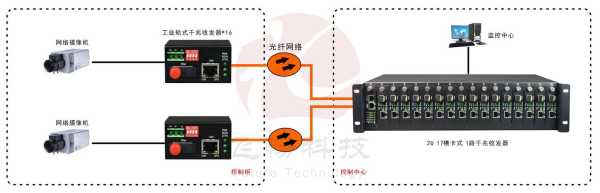 光纤收发器如何设置?还是说直接插入就可以直接使用这样，光纤收发器怎么设置参数-第2张图片-安保之家