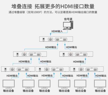 hdmi分配器怎么用，视频分配器怎么连接矩阵-第1张图片-安保之家