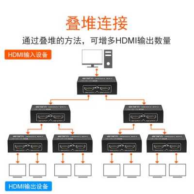 hdmi分配器怎么用，视频分配器怎么连接矩阵-第2张图片-安保之家