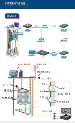 电梯摄像机怎么布线（电梯摄像机怎么布线的）-第3张图片-安保之家