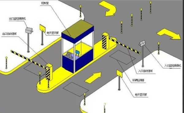 立方停车系统怎么样（立方停车系统怎么样调落杆的速度）-第3张图片-安保之家
