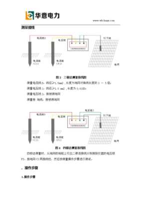 防雷接地电阻怎么测（防雷接地测试方法和仪器用法）-第2张图片-安保之家