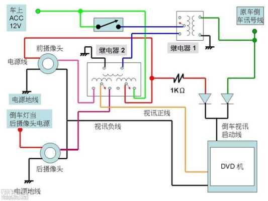 摄像头怎么接线，家用摄像头怎么接线图解-第1张图片-安保之家