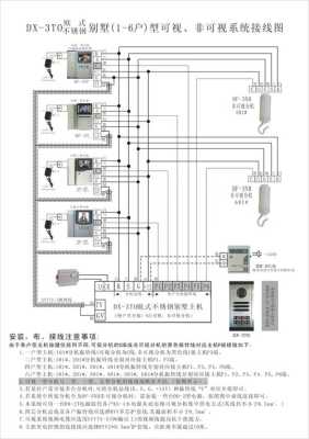 楼宇对讲机怎么用法（楼宇对讲机的使用方法）-第2张图片-安保之家