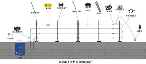 电子围栏施工费怎么算（电子围栏施工费怎么算啊?）-第3张图片-安保之家