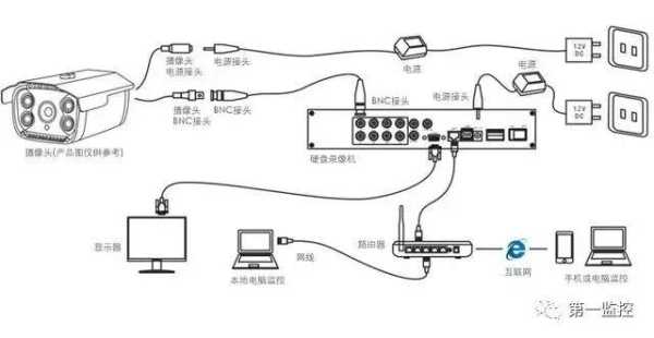 大华乐橙、海康萤石wifi监控摄像头安装攻略，怎么安装监控器图解视频-第1张图片-安保之家