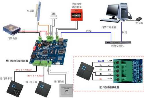 门禁控制器怎么接线（门禁开关电源接法）-第3张图片-安保之家