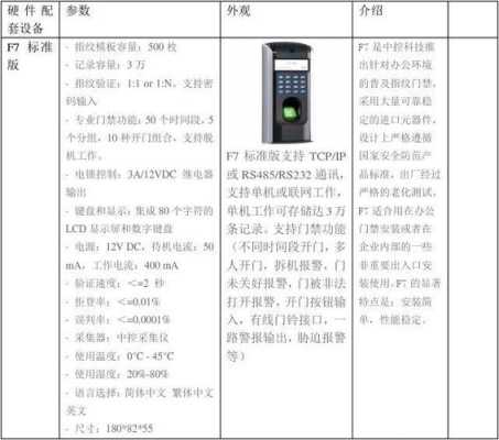 中控门禁怎么设置密码（中控门禁怎么设置密码开门）-第2张图片-安保之家