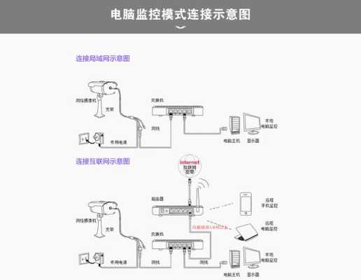 电脑摄像头怎么接线（电脑摄像头怎么接线图解）-第1张图片-安保之家