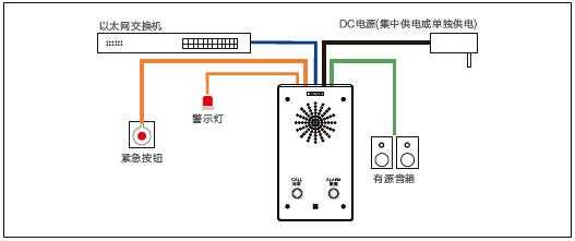 世邦对讲面板接线方法，世邦ip对讲怎么设置中文模式-第1张图片-安保之家