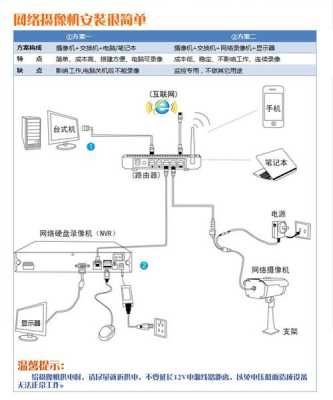 wifi摄像机怎么安装（wifi摄像机怎么安装摄像头）-第3张图片-安保之家