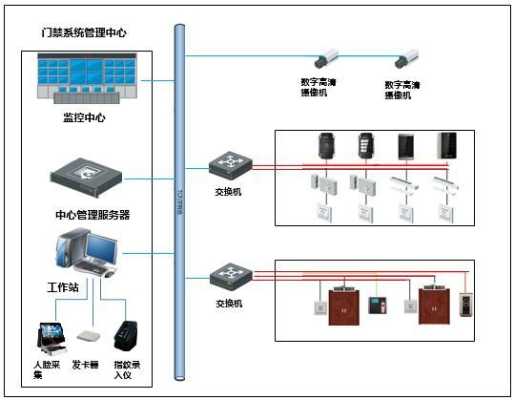 可视门禁对讲系统属弱电工程吗，安防弱电行业怎么样啊-第1张图片-安保之家