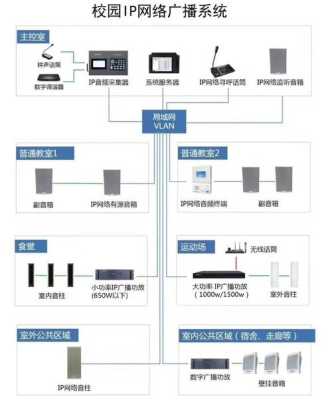 可视门禁对讲系统属弱电工程吗，安防弱电行业怎么样啊-第3张图片-安保之家