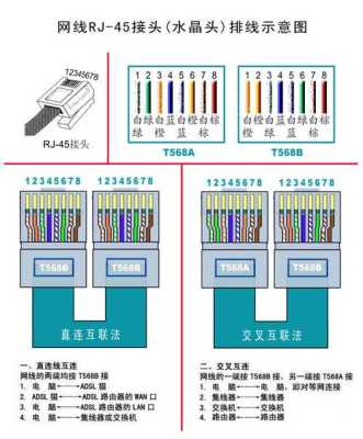 摄像头用网线怎么安装（4g摄像头除了插卡能接网线吗）-第2张图片-安保之家