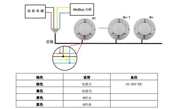 烟雾报警器怎么安装图（烟感报警器怎么安装?怎么接线）-第2张图片-安保之家