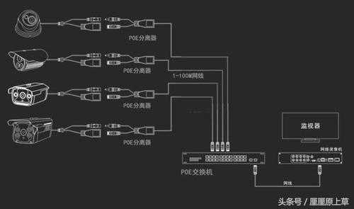 监控电源线怎么接，监控安装怎么接线图解视频-第2张图片-安保之家