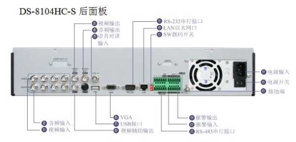 海康录像机报警怎么接（海康录像机报警怎么设置）-第3张图片-安保之家