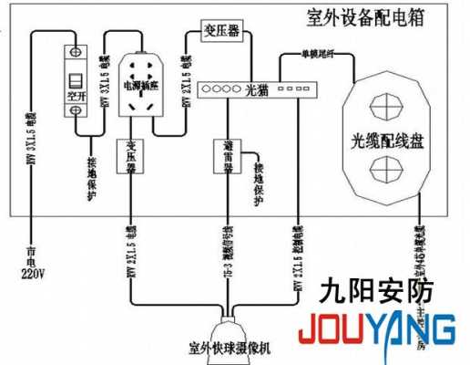 旧监控摄像头怎么安装（旧监控摄像头怎么安装视频）-第2张图片-安保之家