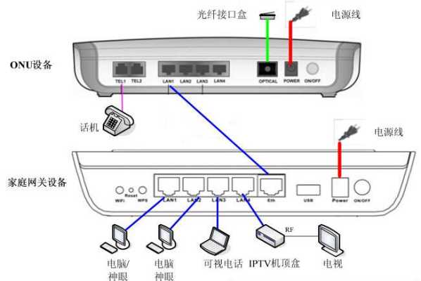 监控和路由器怎么设置（路由器机顶盒摄像头怎么安装设置步骤）-第2张图片-安保之家