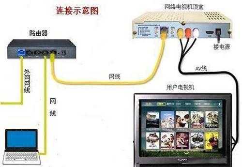 监控和路由器怎么设置（路由器机顶盒摄像头怎么安装设置步骤）-第1张图片-安保之家