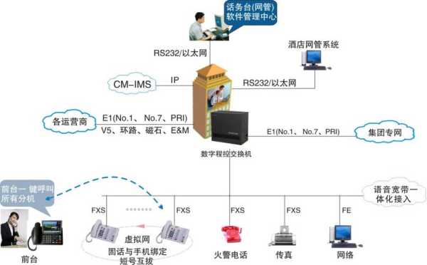 电话交换机怎么配置（电话交换机怎么配置网络）-第2张图片-安保之家