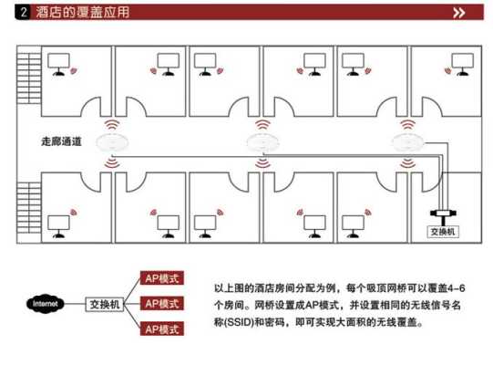 吸顶式无线ap怎么设置（神行通吸顶无线ap怎么设置）-第3张图片-安保之家