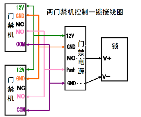 门禁安装怎么接线图解（门禁双开门安装接线过程）-第1张图片-安保之家