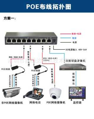 网络监控怎么选交换机（ip监控100个监控点交换机怎样选择）-第3张图片-安保之家