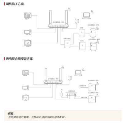 fttr全屋光纤安装费用，光纤监控怎么算安装费用-第2张图片-安保之家