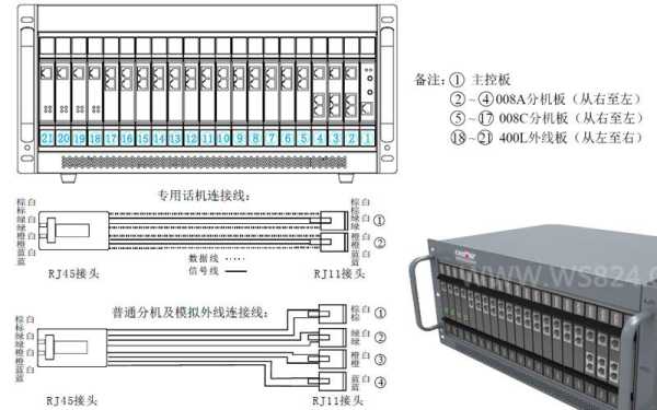 电话交换机如何接线，电话交换机怎么跳线的-第3张图片-安保之家