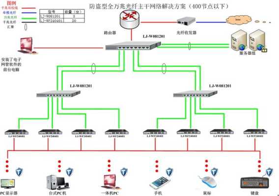 电话交换机如何接线，电话交换机怎么跳线的-第2张图片-安保之家