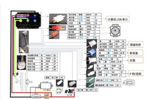 远驱控制器防盗功能怎么用，防盗报警控制器怎么用的-第1张图片-安保之家