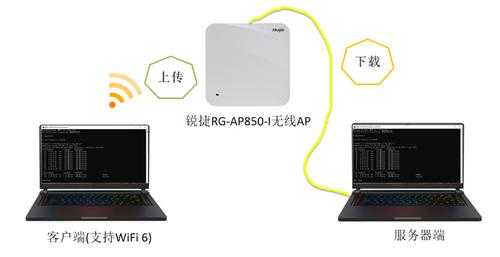 锐捷无线ap怎么样（锐捷无线ap配置说明）-第1张图片-安保之家