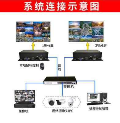 监控视频解码器怎么用（监控的解码器怎么设置）-第3张图片-安保之家