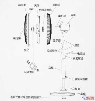 壁挂式电风扇怎么安装（壁挂式电风扇怎么安装视频）-第2张图片-安保之家