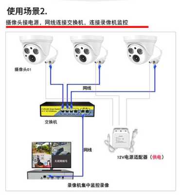 网络摄像头怎么连网（摄像头联网方法）-第3张图片-安保之家