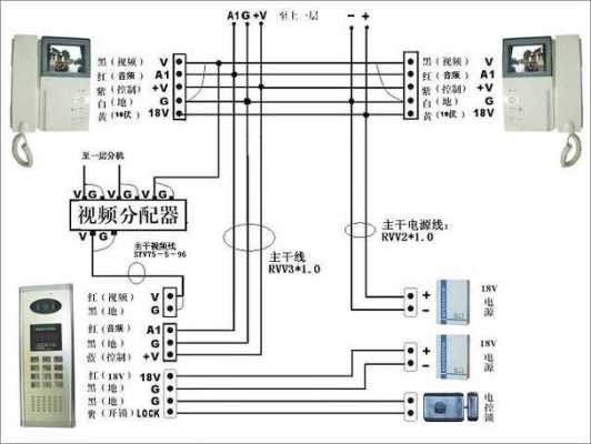 门铃对讲机怎么挂墙上（单元门四线制对讲机怎么接）-第2张图片-安保之家