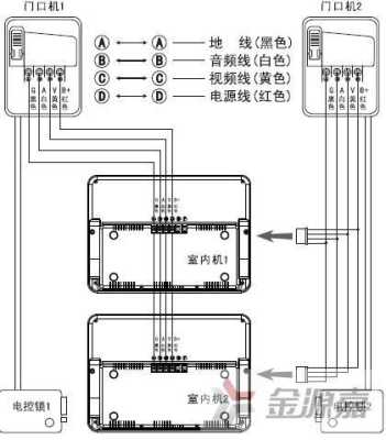 门铃对讲机怎么挂墙上（单元门四线制对讲机怎么接）-第3张图片-安保之家