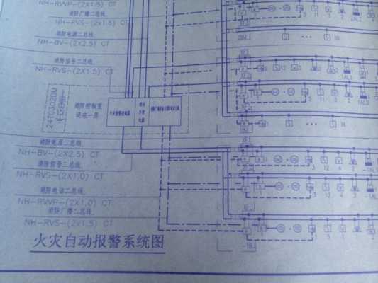 消防报警系统图纸怎么看，消防报警系统图怎么看?-第3张图片-安保之家