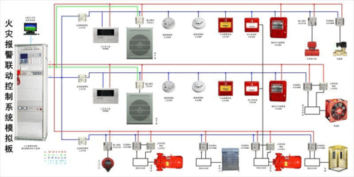 消防报警系统图纸怎么看，消防报警系统图怎么看?-第1张图片-安保之家